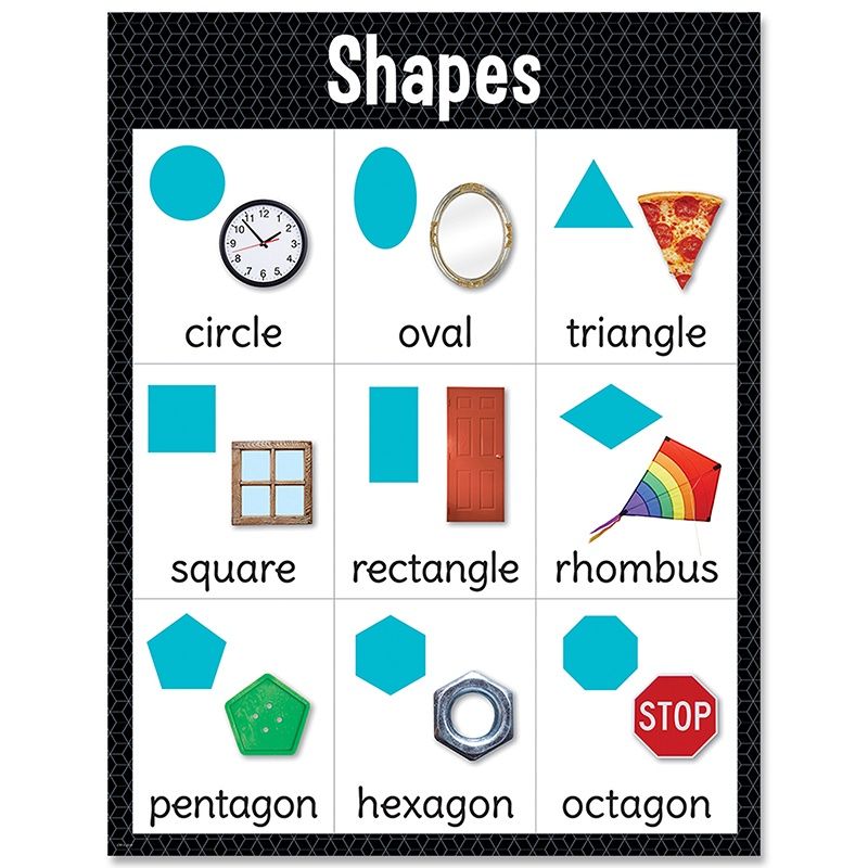 Shapes Chart ctp