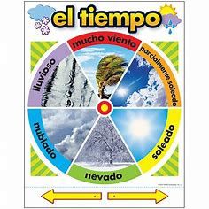 (SP) El Tiempo Learning Chart (T)