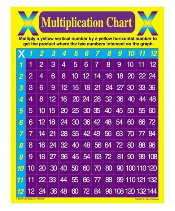 Multiplication Chart cd