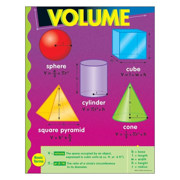 Volume Learning Chart
