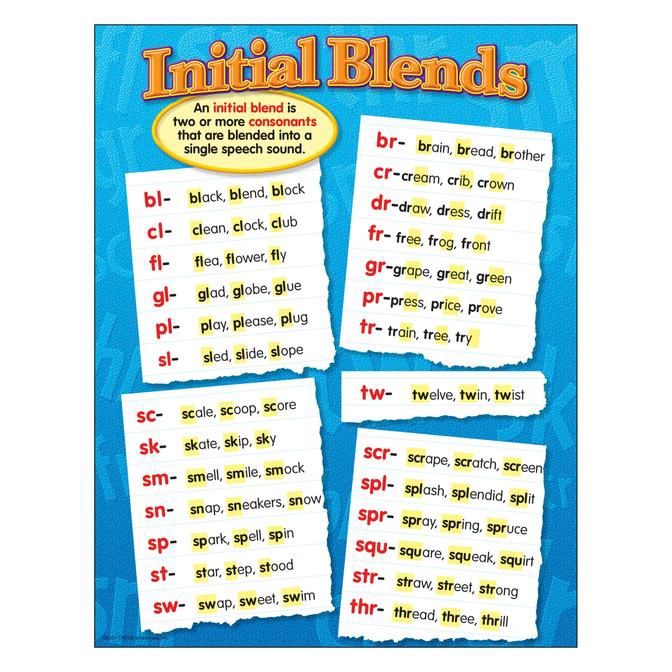 Initial Blends Learning Chart