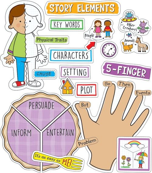 Easy Anchor Chart Reading Comprehension BBS