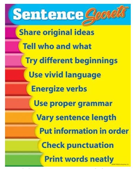 Sentence Secrets Learning Chart