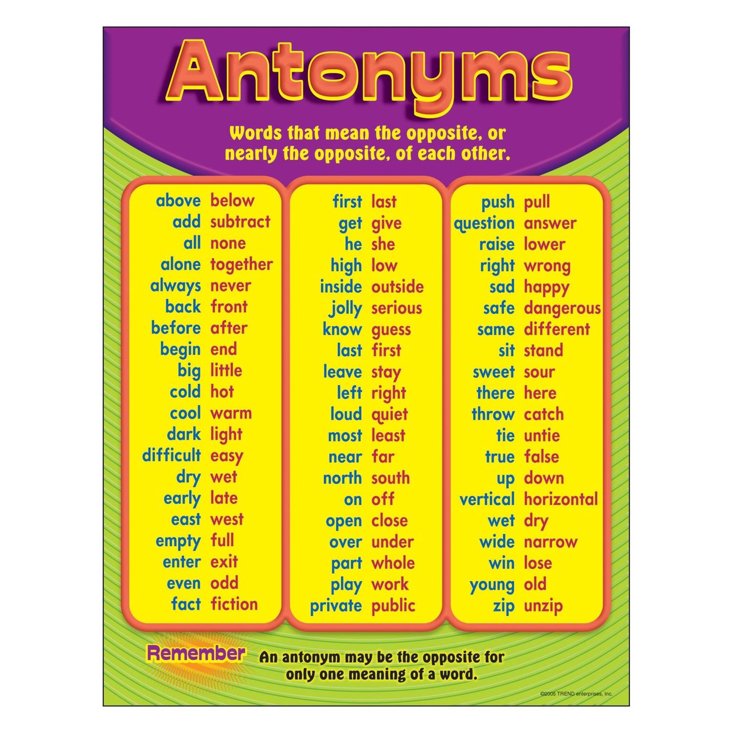 Antonyms Learning Chart
