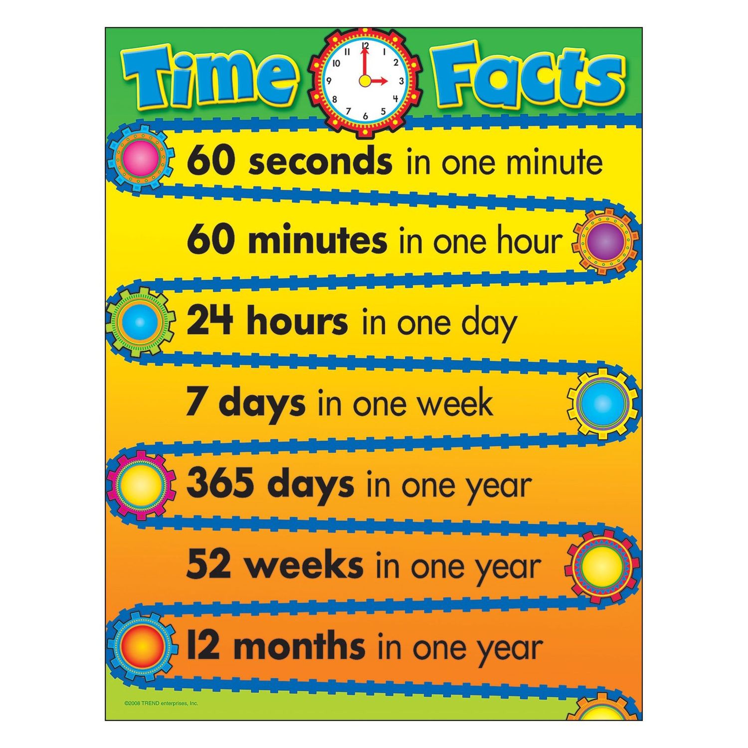 Learning Time Facts Chart