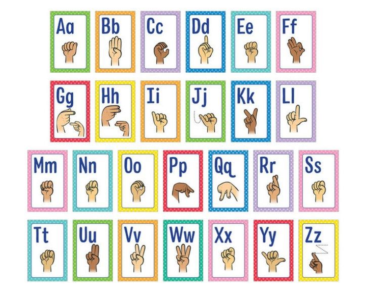 Mini Posters: Sign Language Alphabet Poster Set Grade PK-5