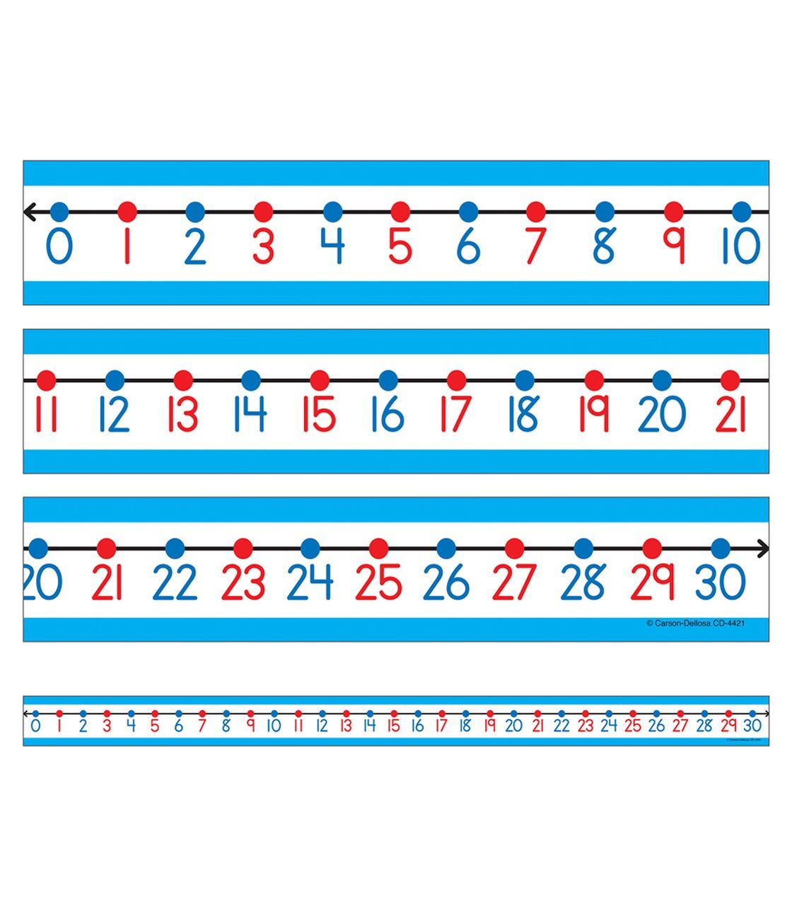 Student Number Lines