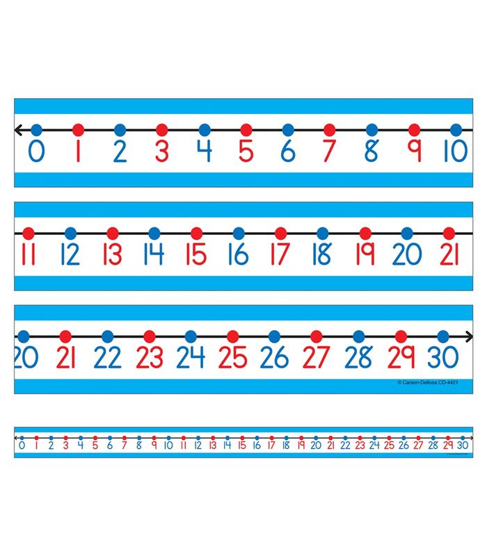 Student Number Lines
