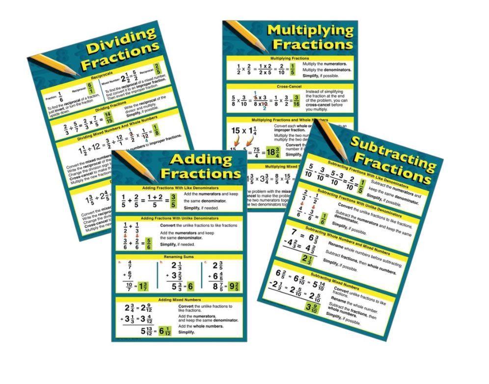 Fractions Chart Set Grade 5-8