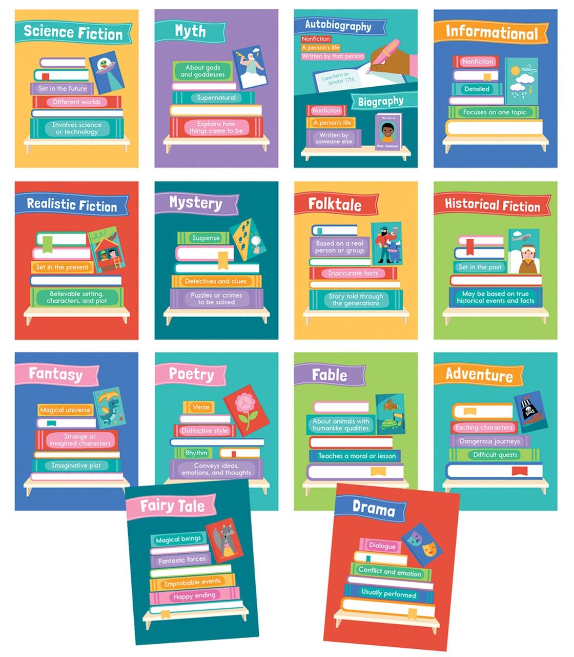Mini Posters: Literary Genres Poster Set