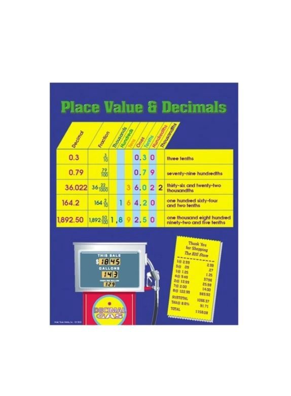 Place Value &amp; Decimals Chart