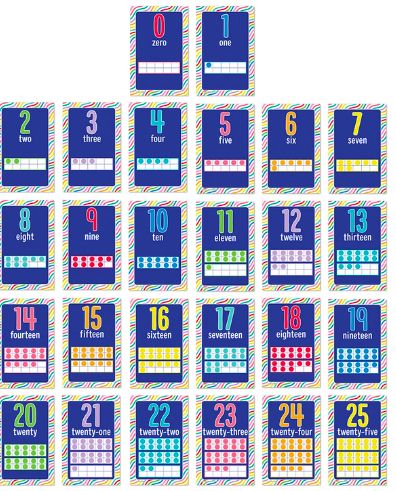 Mini Posters: Number Cards Poster Set