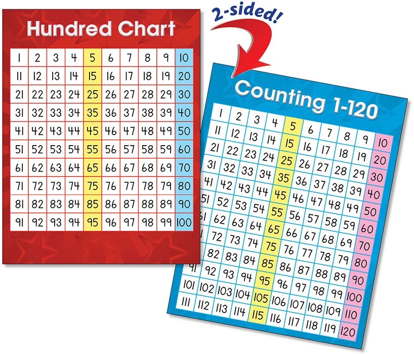 Quick-Flip Counting Chart