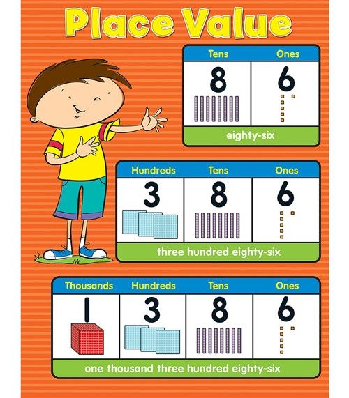 Place Value Chart cd