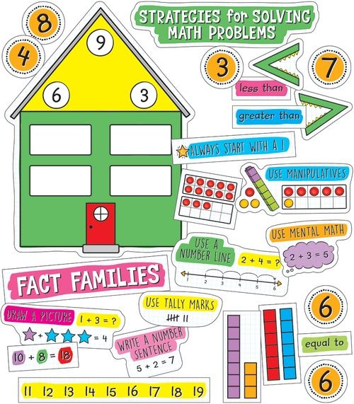 Easy Anchor Chart with Numbers BBS