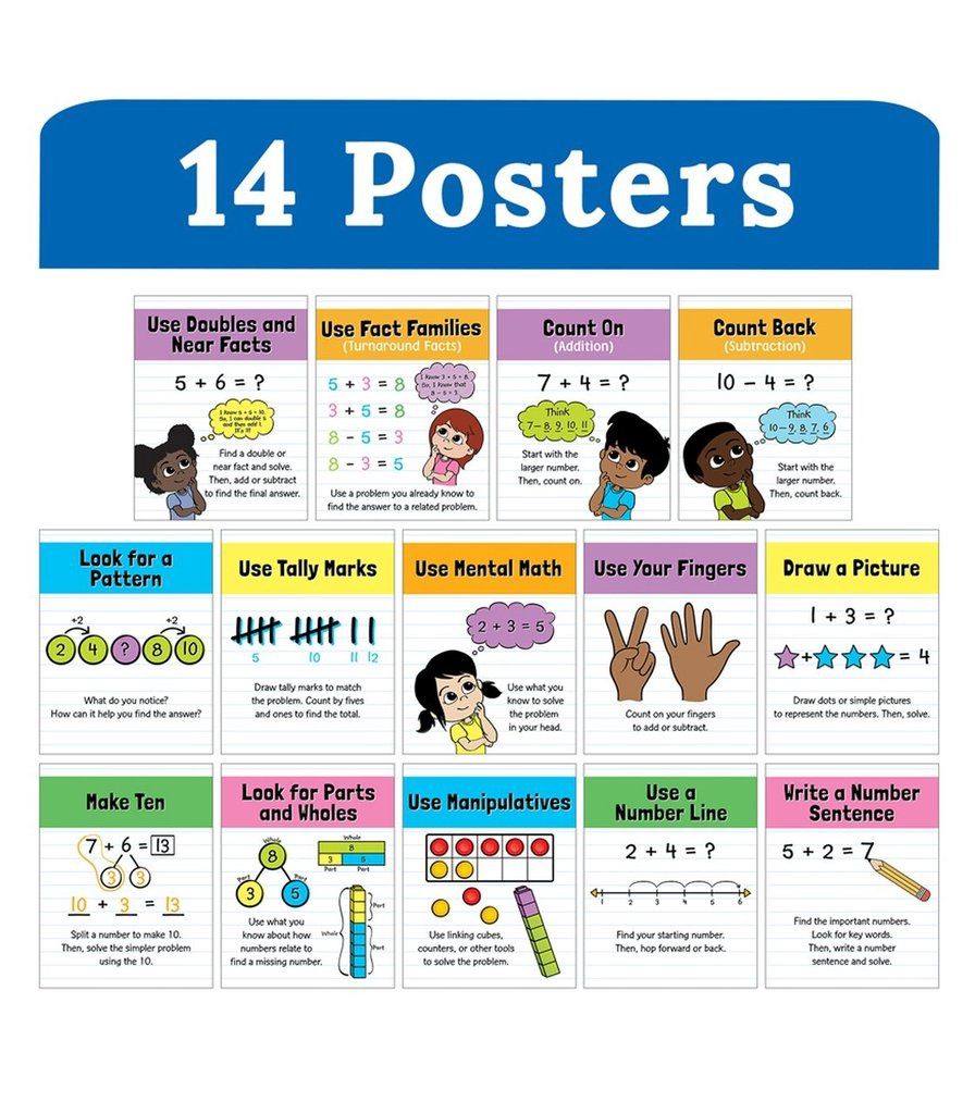 Mini Posters: Math Strategies Poster Set Grade K-2