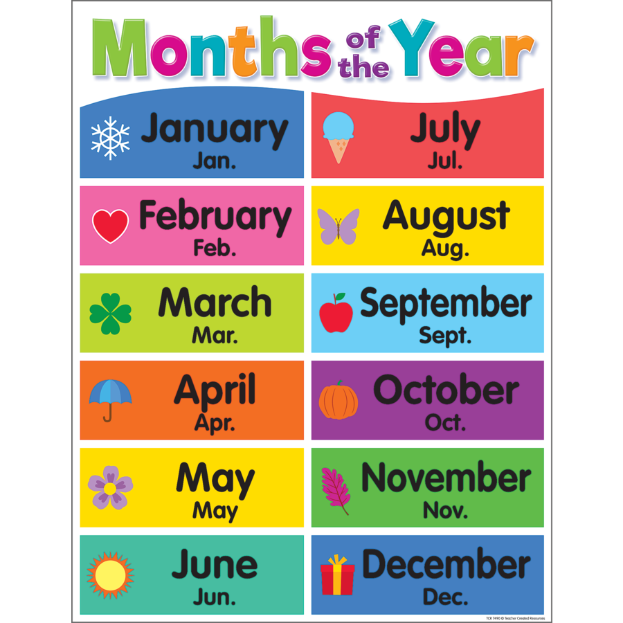 Colorful Months/Yr Chart