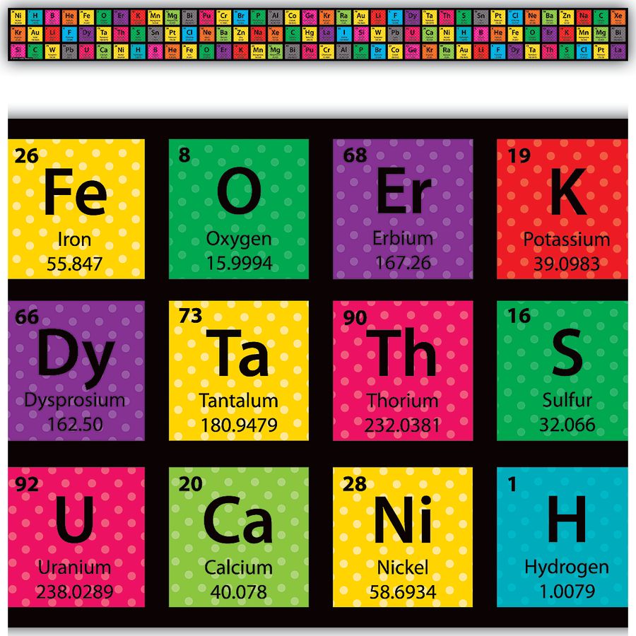 Science Elements Straight Border Trim