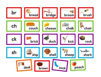 Consonant Blends and Digraphs Pocket Chart Cards