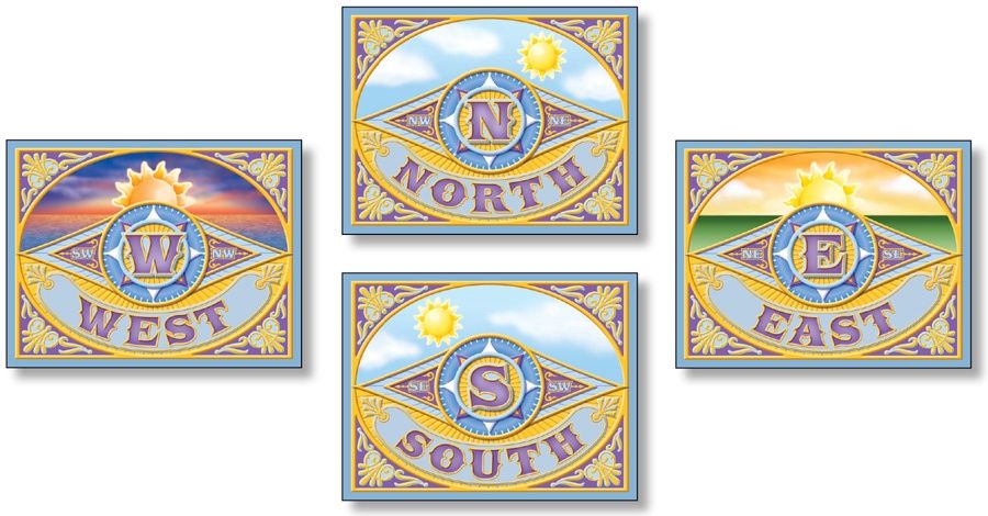 North South East West Banner