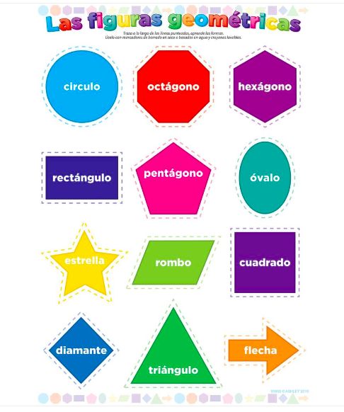 Las figuras geometricas Spanish Poly Chart