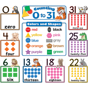 Counting 0 to 31 BBS