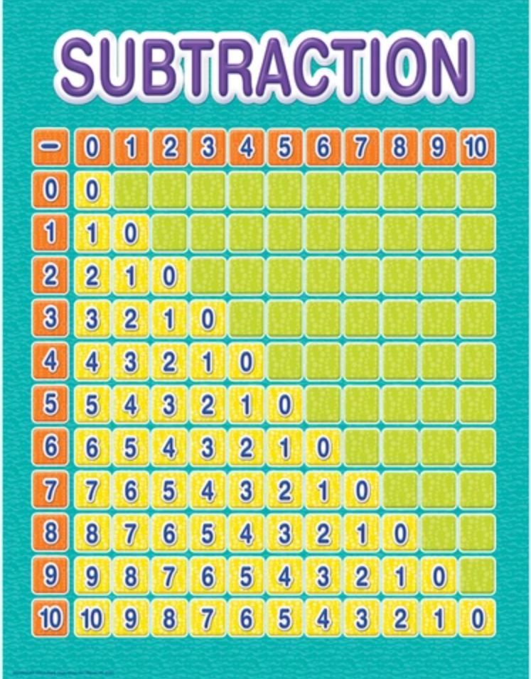 Subtraction Grid Chart Color My World