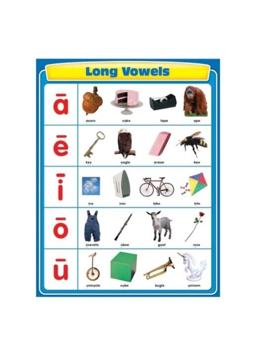 Long Vowels Chart Poster