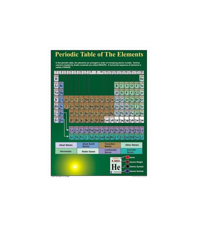 Periodic Table of the Elements Chart_