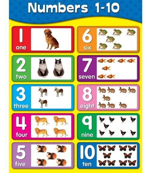 Numbers 1-10 Chart Poster