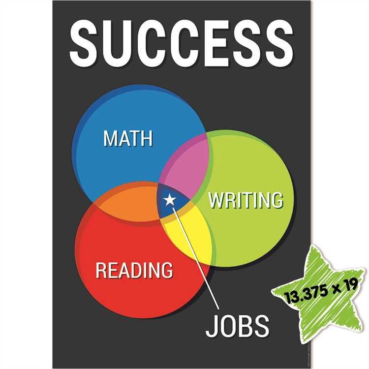 Success Venn Poster