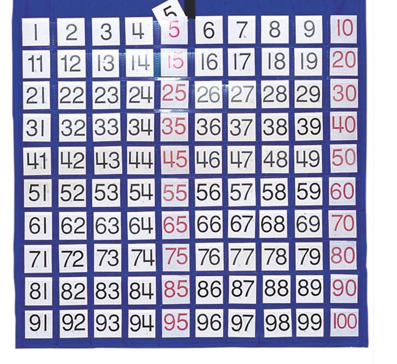 Hundreds Pocket Chart