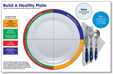 Build A Healthy Plate BBS