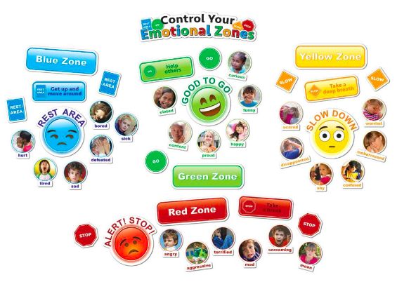 Emotional Zones Smart Poly Mini BBS