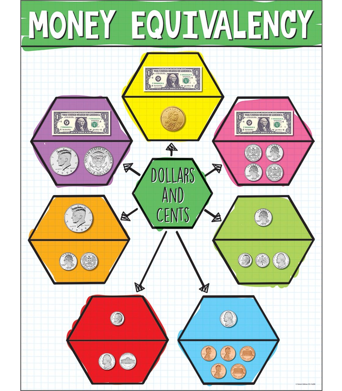 US Money Equivalency Chart Poster_