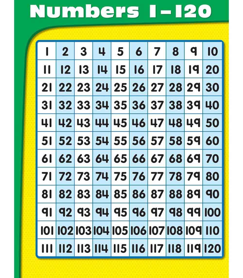 Numbers 1-120 Chart_