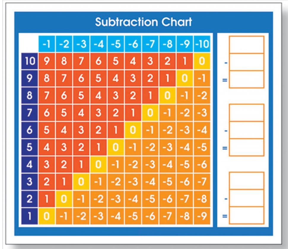 Subtraction Desk Prompt