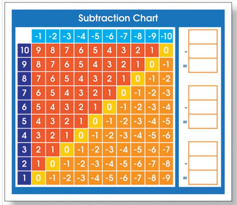Subtraction Desk Prompt