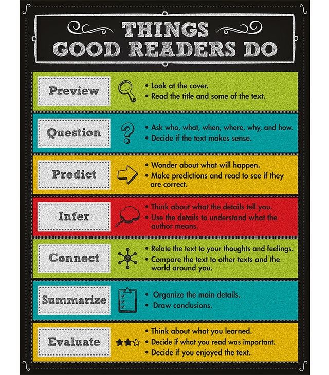 Good Things Readers Do Chart Poster