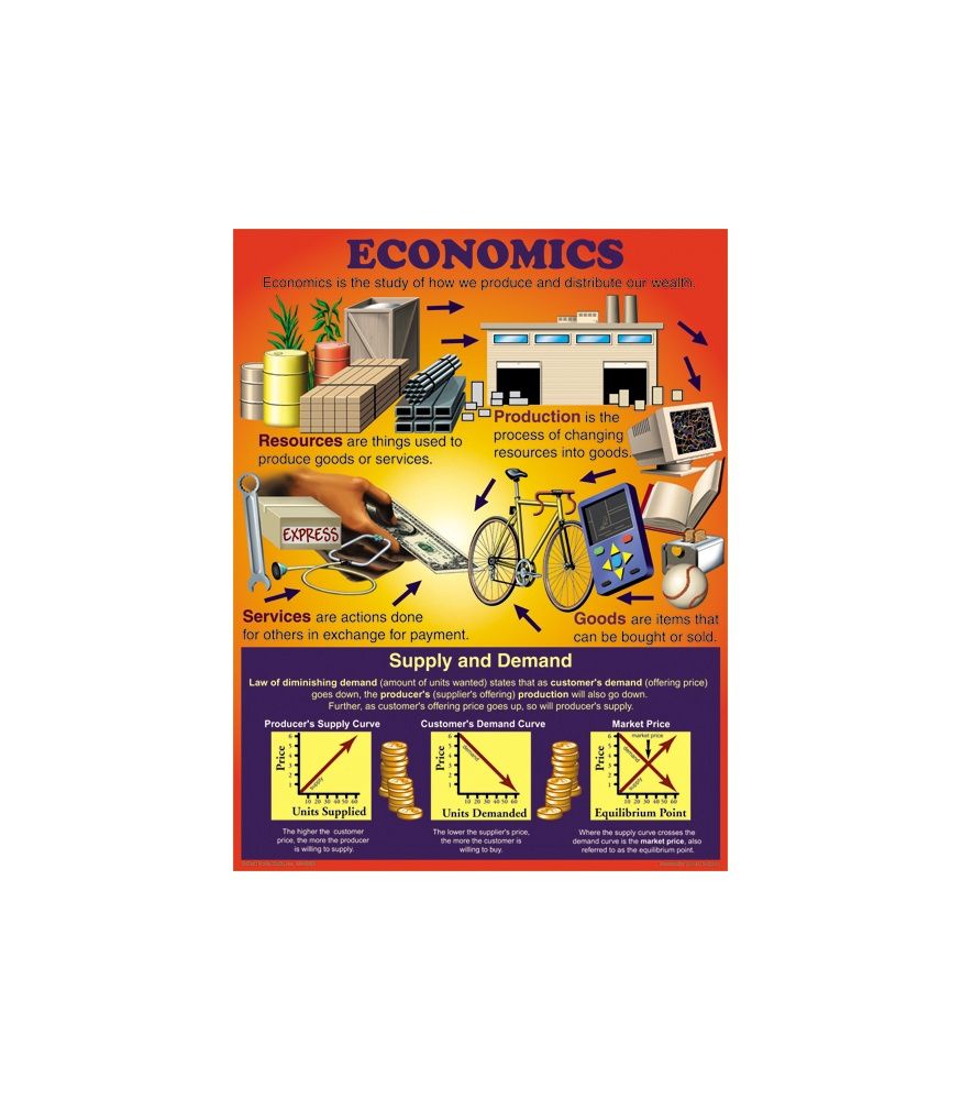 Economics Chart Poster