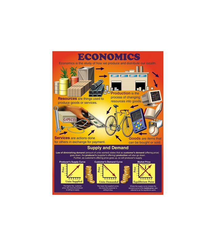 Economics Chart Poster