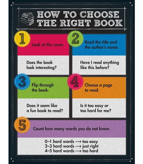 How To Choose The Right Book Chart Poster