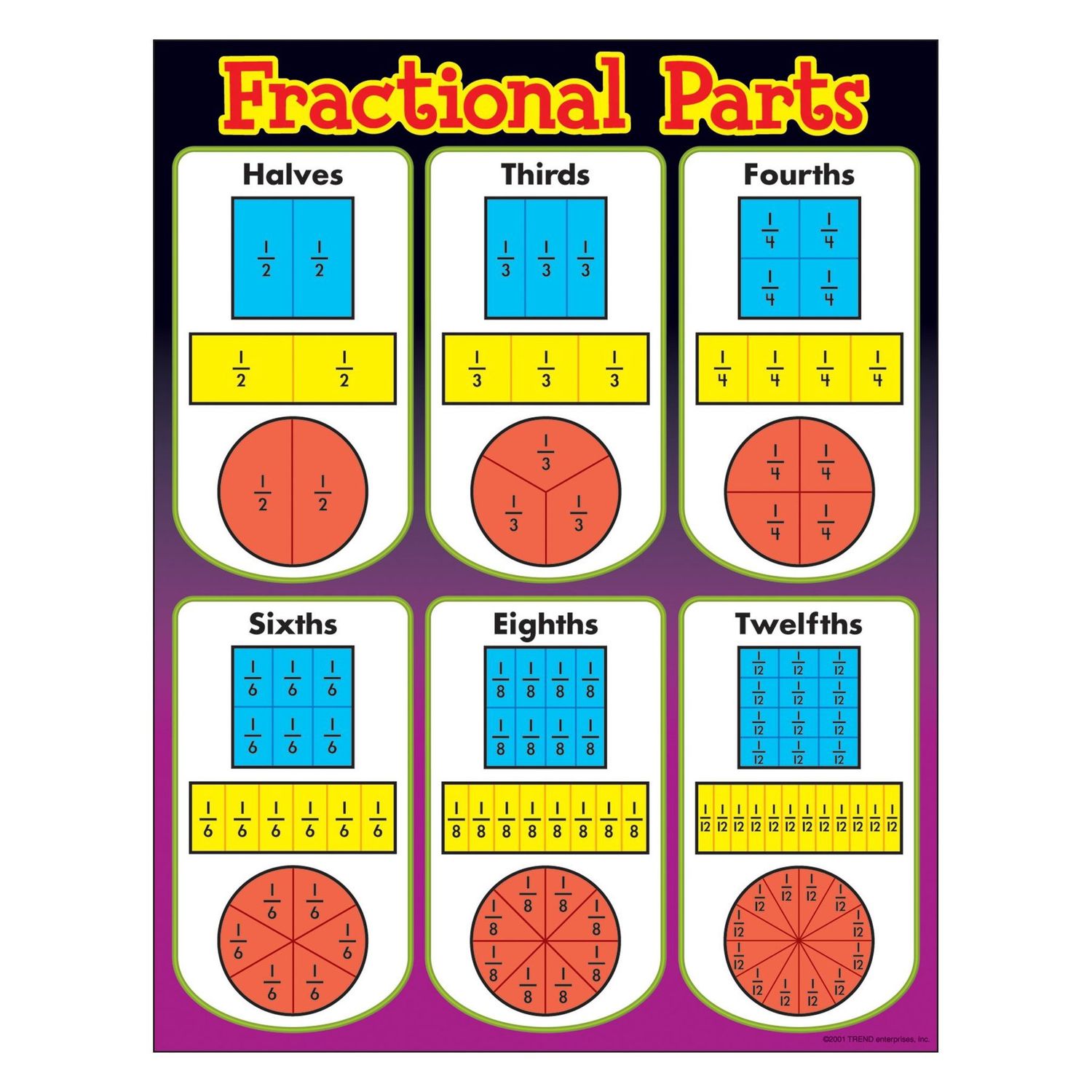 Fractional Parts Learning Chart