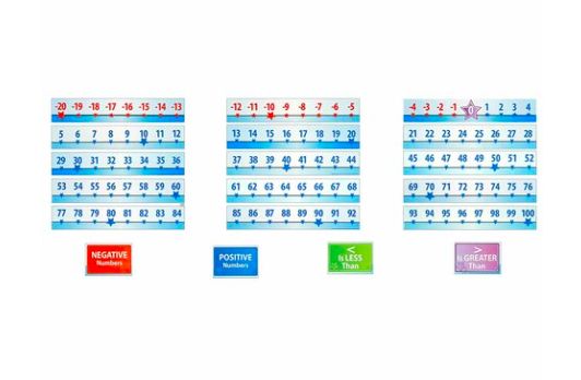 Number Line -20 to 100 Bulletin Board Set