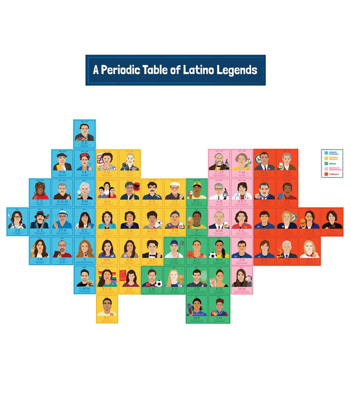 Amazing People: Latino Legends BBS