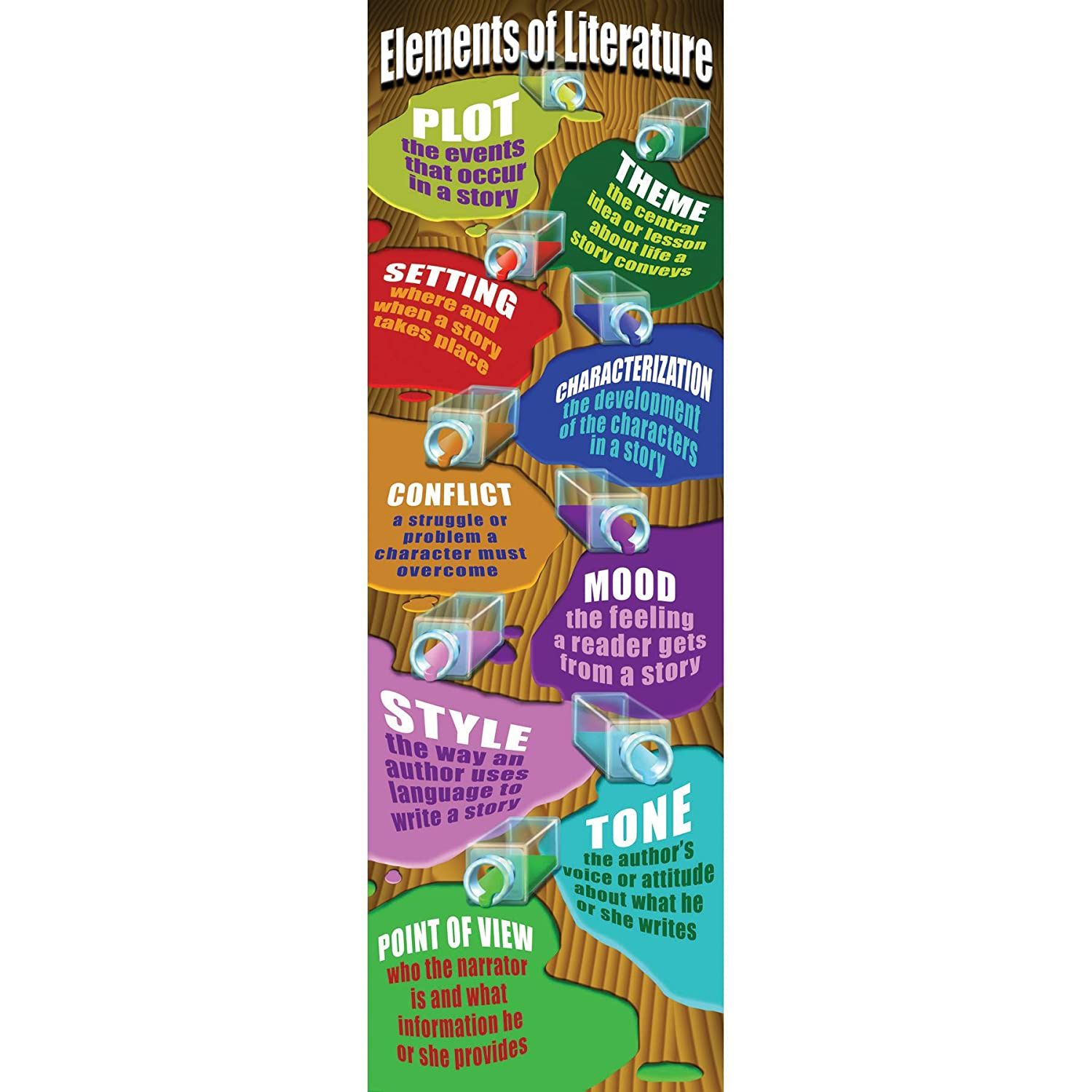 Elements of Art Colossal Poster