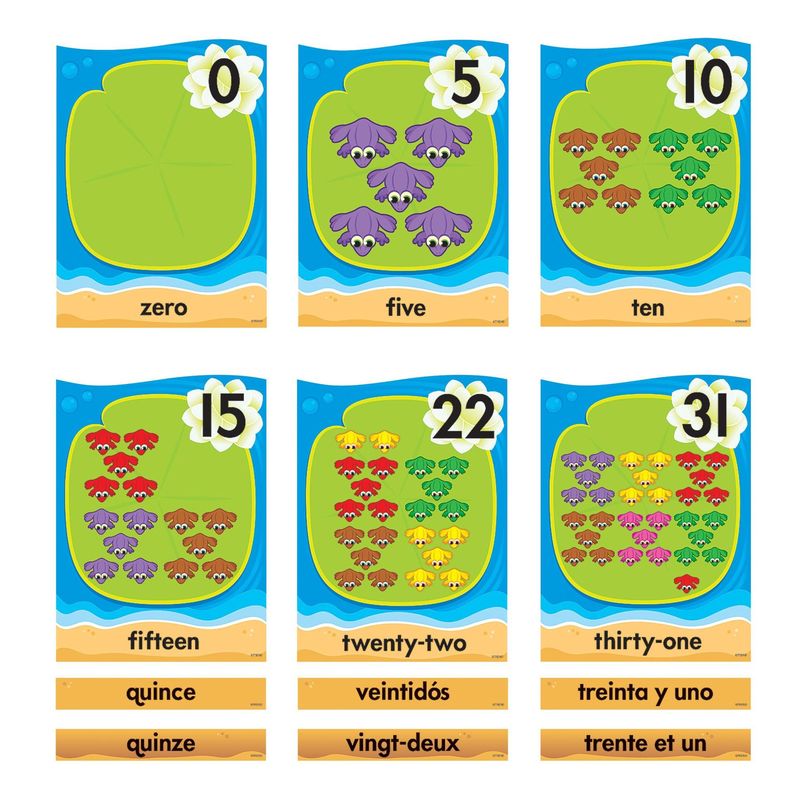 Lily Pad Counting Line 0-31 (English/Spanish/French) Bulletin Board Set