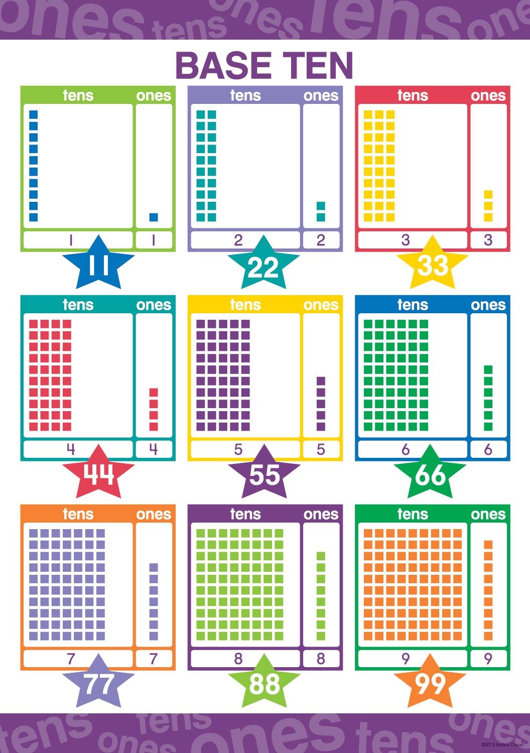 Base 10 Math Early Learning Poster