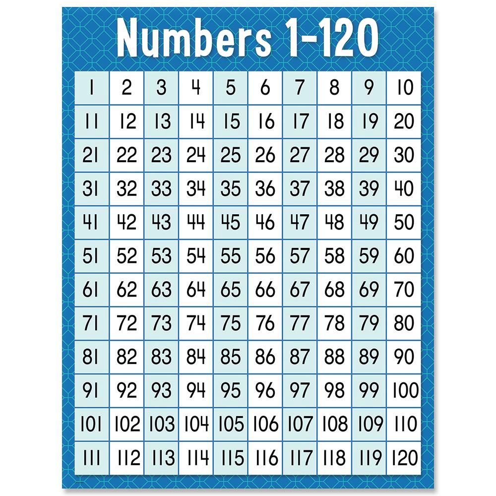 8609 Numbers 1-120 Chart