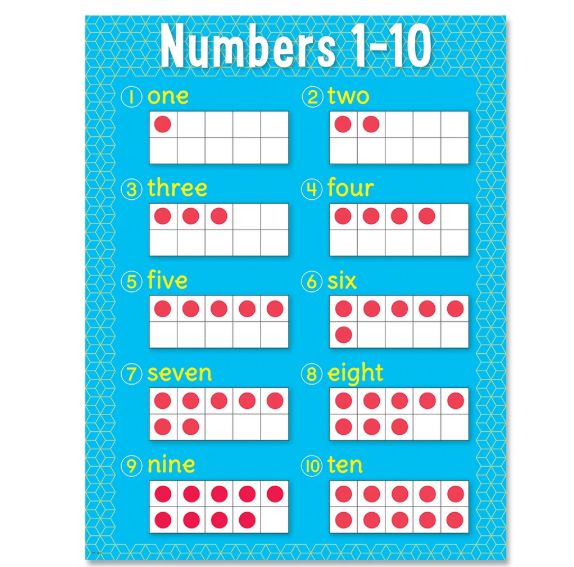 Numbers 1-10 Chart